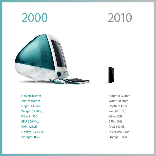 Ten Years